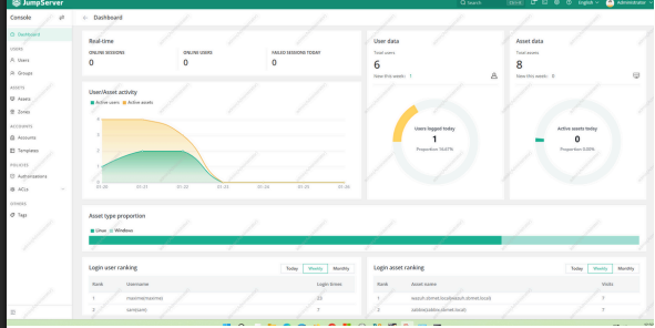 JumpServer Dashboard