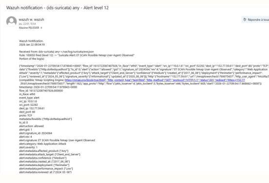 Alerte Wazuh